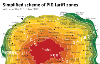 Prague City & Suburban Transport (Tram/Train/Bus/Ferry) Prices